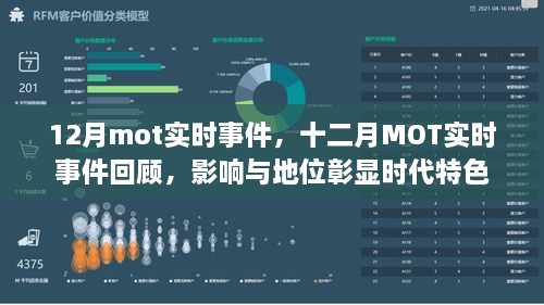 十二月MOT實時事件回顧，時代特色下的影響與地位彰顯