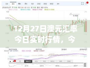 12月27日澳元匯率實(shí)時(shí)行情解析與查詢指南，初學(xué)者與進(jìn)階用戶適用