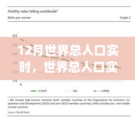 世界人口變化觀察，12月的實時數(shù)據(jù)與深度思考