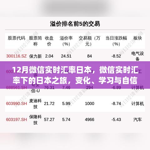 微信實(shí)時(shí)匯率下的日本之旅，探索、學(xué)習(xí)與自信的力量