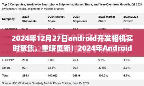 重磅更新！2024年Android開發(fā)相機(jī)實(shí)時(shí)聚焦技術(shù)深度解析與實(shí)戰(zhàn)