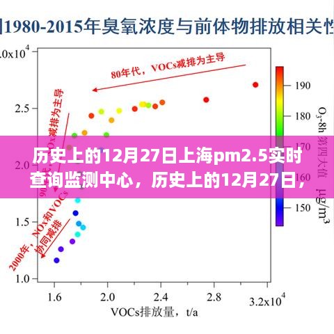 歷史上的12月27日上海PM2.5實時查詢監(jiān)測中心，詳細步驟指南與探索