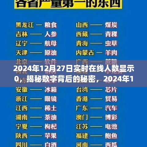 揭秘數(shù)字背后的秘密，探究2024年12月27日實時在線人數(shù)顯示零的獨特現(xiàn)象及其背后的原因