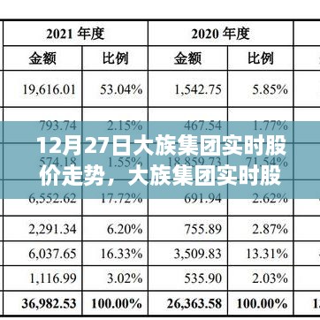 大族集團(tuán)實(shí)時(shí)股價(jià)走勢(shì)解析，聚焦股市波動(dòng)與觀點(diǎn)碰撞，12月27日深度分析