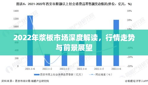 2022年漿板市場(chǎng)深度解讀，行情走勢(shì)與前景展望