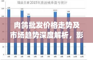 肉鴿批發(fā)價格走勢及市場趨勢深度解析，影響因素與未來展望