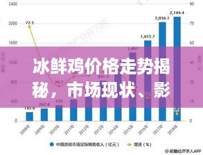 冰鮮雞價(jià)格走勢揭秘，市場現(xiàn)狀、影響因素與未來趨勢分析