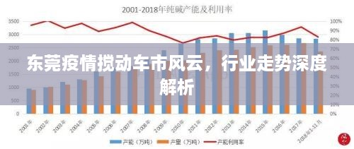 東莞疫情攪動車市風(fēng)云，行業(yè)走勢深度解析