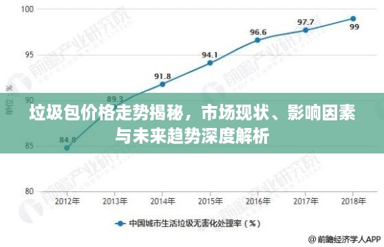 垃圾包價(jià)格走勢揭秘，市場現(xiàn)狀、影響因素與未來趨勢深度解析