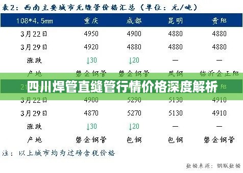 四川焊管直縫管行情價(jià)格深度解析