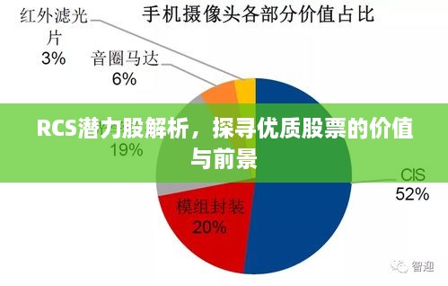 RCS潛力股解析，探尋優(yōu)質(zhì)股票的價(jià)值與前景