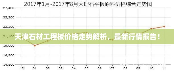 天津石材工程板價格走勢解析，最新行情報告！