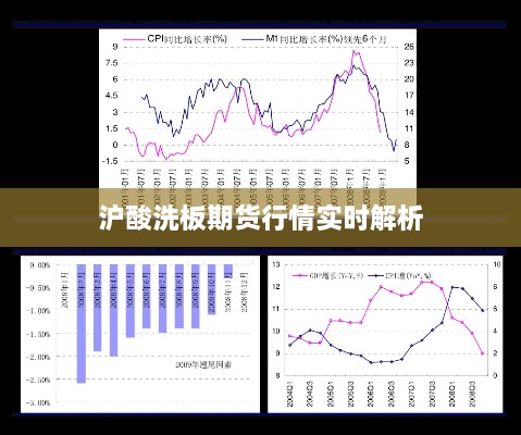 滬酸洗板期貨行情實(shí)時(shí)解析