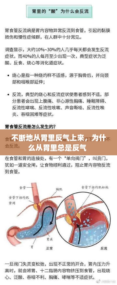 不斷地從胃里反氣上來，為什么從胃里總是反氣 