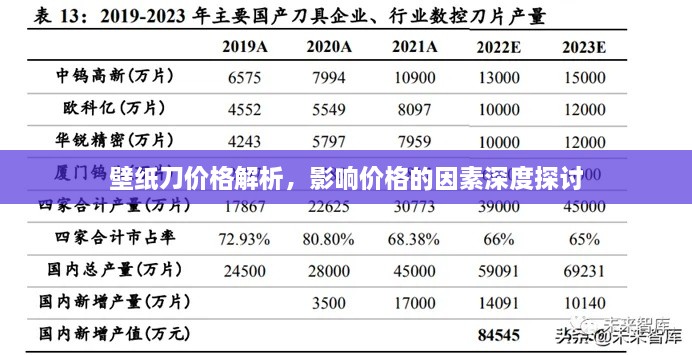 壁紙刀價格解析，影響價格的因素深度探討