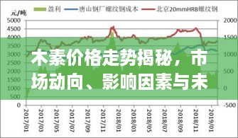 木素價(jià)格走勢(shì)揭秘，市場(chǎng)動(dòng)向、影響因素與未來(lái)展望