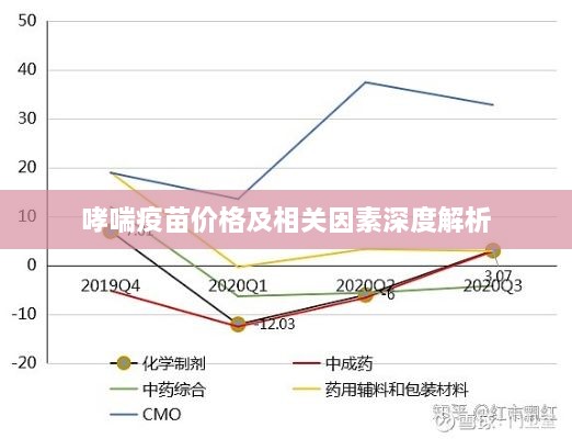 哮喘疫苗價格及相關因素深度解析