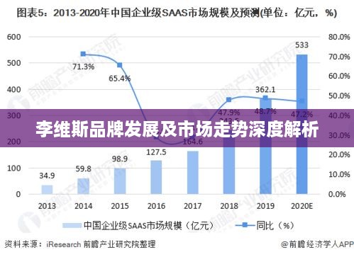 李維斯品牌發(fā)展及市場(chǎng)走勢(shì)深度解析