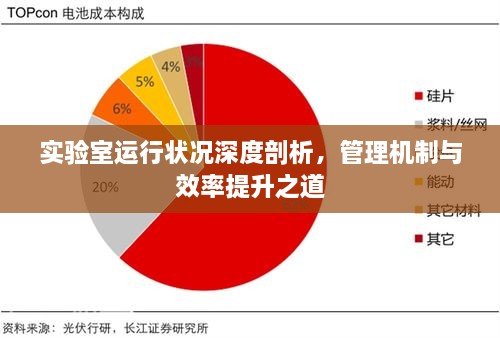 實驗室運行狀況深度剖析，管理機制與效率提升之道