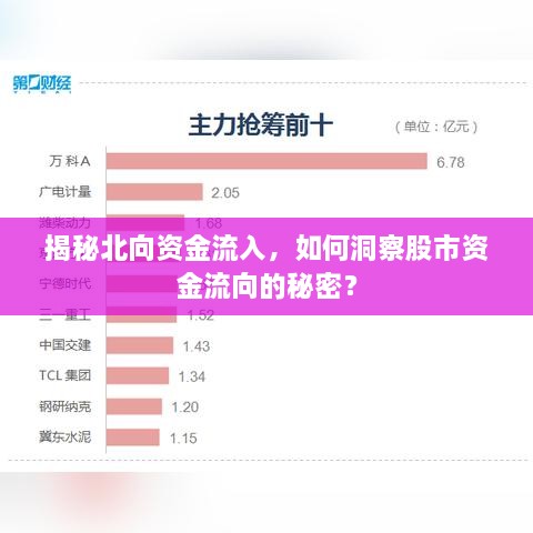 揭秘北向資金流入，如何洞察股市資金流向的秘密？