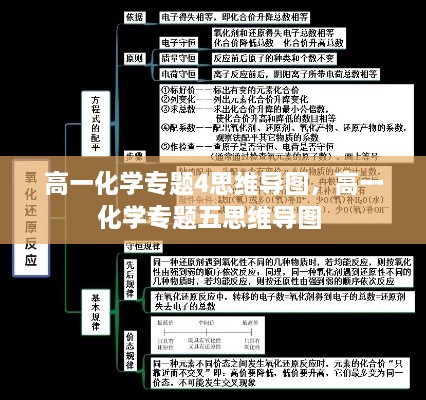 高一化學專題4思維導圖，高一化學專題五思維導圖 