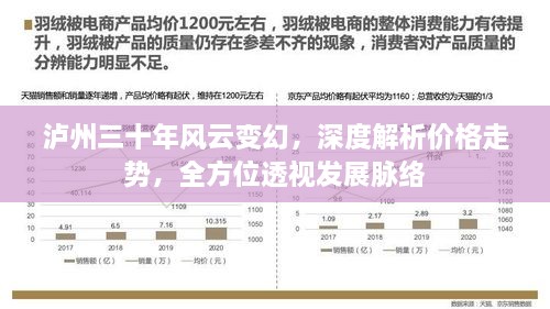 瀘州三十年風云變幻，深度解析價格走勢，全方位透視發(fā)展脈絡(luò)