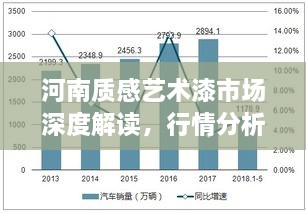 河南質(zhì)感藝術(shù)漆市場深度解讀，行情分析與趨勢展望