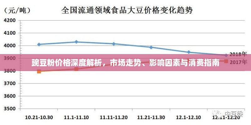 豌豆粉價(jià)格深度解析，市場(chǎng)走勢(shì)、影響因素與消費(fèi)指南