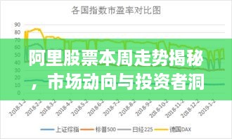 阿里股票本周走勢揭秘，市場動(dòng)向與投資者洞察