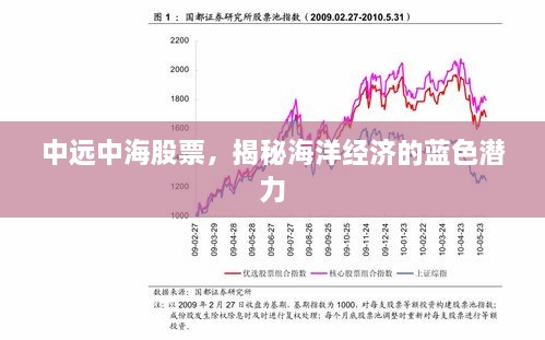 中遠(yuǎn)中海股票，揭秘海洋經(jīng)濟(jì)的藍(lán)色潛力