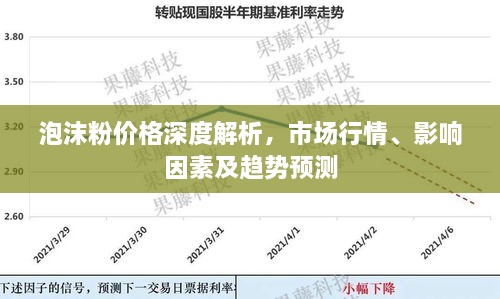 泡沫粉價格深度解析，市場行情、影響因素及趨勢預(yù)測