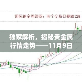 獨家解析，揭秘貴金屬行情走勢——11月9日市場分析