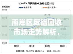 南岸區(qū)廢鋁回收市場(chǎng)走勢(shì)解析，最新行情分析報(bào)告！