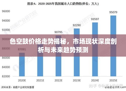 色空鼓價格走勢揭秘，市場現狀深度剖析與未來趨勢預測