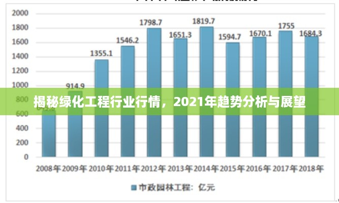 揭秘綠化工程行業(yè)行情，2021年趨勢分析與展望