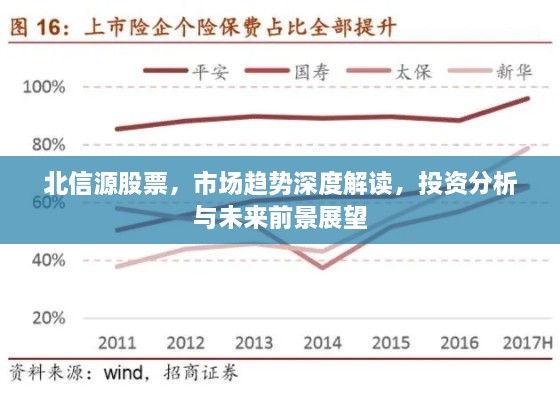 北信源股票，市場(chǎng)趨勢(shì)深度解讀，投資分析與未來前景展望