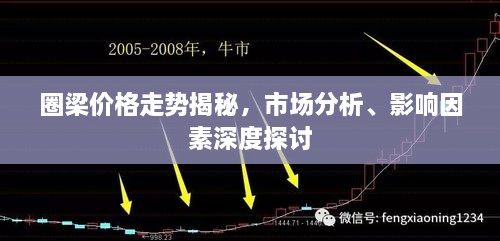 圈梁價(jià)格走勢揭秘，市場分析、影響因素深度探討