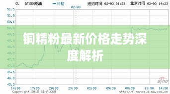 銅精粉最新價(jià)格走勢深度解析