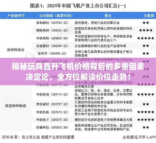 揭秘玩具直升飛機(jī)價(jià)格背后的多重因素決定論，全方位解讀價(jià)位走勢！