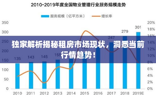 獨家解析揭秘租房市場現(xiàn)狀，洞悉當(dāng)前行情趨勢！