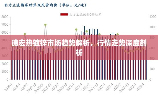 德宏熱鍍鋅市場(chǎng)趨勢(shì)解析，行情走勢(shì)深度剖析