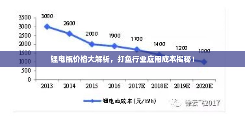 鋰電瓶價格大解析，打魚行業(yè)應用成本揭秘！