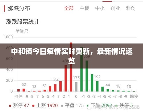 中和鎮(zhèn)今日疫情實(shí)時更新，最新情況速覽