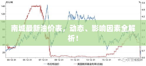 南城最新油價表，動態(tài)、影響因素全解析！