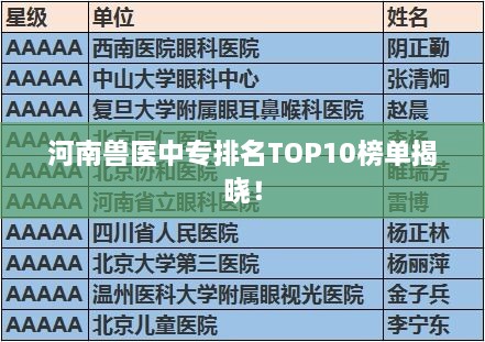 河南獸醫(yī)中專排名TOP10榜單揭曉！