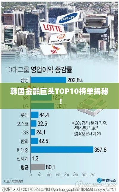 韓國金融巨頭TOP10榜單揭秘！