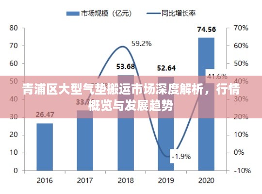 青浦區(qū)大型氣墊搬運(yùn)市場深度解析，行情概覽與發(fā)展趨勢