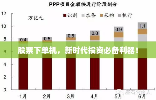 股票下單機，新時代投資必備利器！