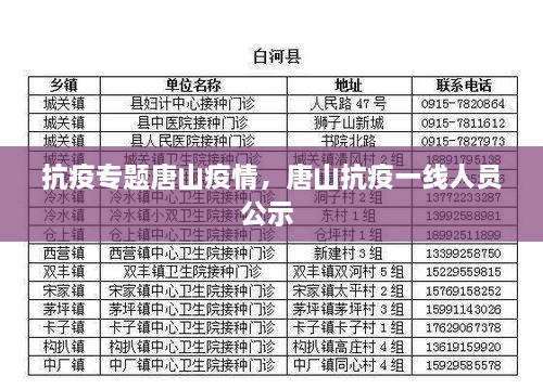 抗疫專題唐山疫情，唐山抗疫一線人員公示 