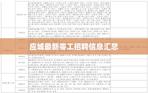 應(yīng)城最新零工招聘信息匯總